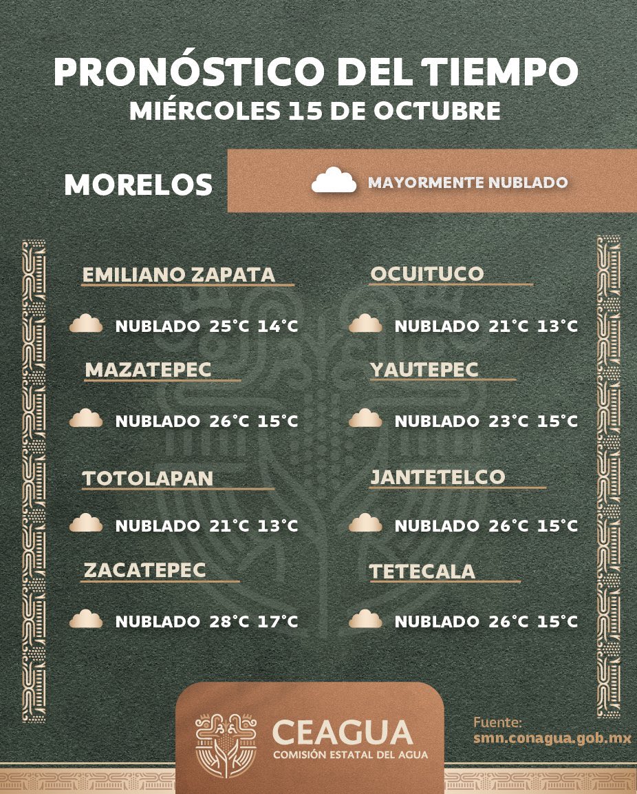 circulo_depoder's tweet image. 🔴 CLIMA EN MORELOS | 15 DE OCTUBRE
Amaneció con cielo mayormente despejado y ambiente fresco.
🌡️A lo largo del día, se esperan temperaturas de frescas a cálidas, alcanzando hasta 29°C en municipios del sur.
Por la tarde, se prevén intervalos de chubascos de 5 a 25 mm en…