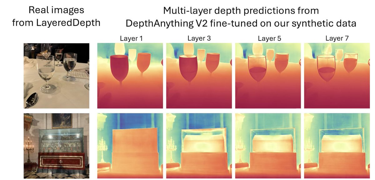 Princeton Vision & Learning Lab tweet media