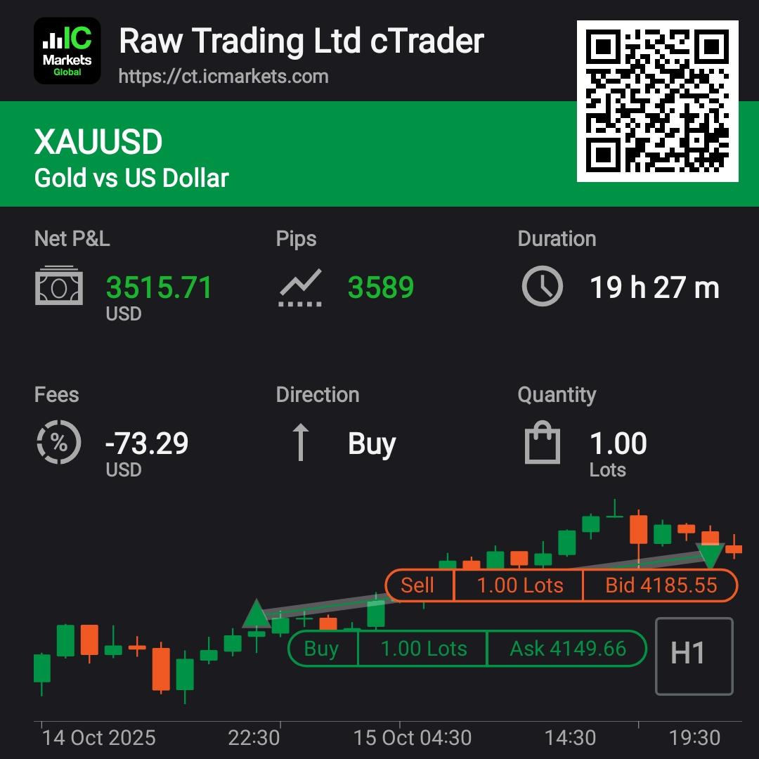 Valhalla_FX's tweet photo. https://t.co/FxMbJKGMV3