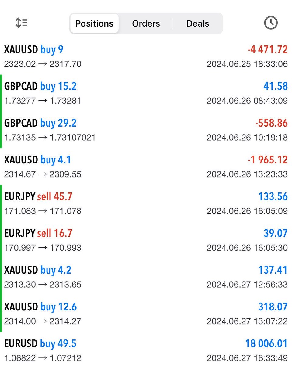 Dovytrade's tweet photo. Week started of with some losses and breakevens, but it is all about maintaining your discipline and risk management.🧠

Always make sure that your wins are bigger than your losses and you will manage to stay profitable in the long run📈
Ready for the new week and 3rd Quarter💯 https://t.co/0znqnJH9UY