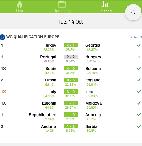 ScoreChat's tweet image. 🏆Matchday Recap - 14 Oct 2025🏆 
Great predictions by FootballAI app! Here&apos;s how it went:  
✅Latvia 0-5 England    
✅Estonia 1-1 Moldova    
✅Spain 4-0 Bulgaria    
✅Andorra 1-3 Serbia   
Predictions nailed 4/4!  🌄⚽️
Link to download: bit.ly/4ha0bVK…