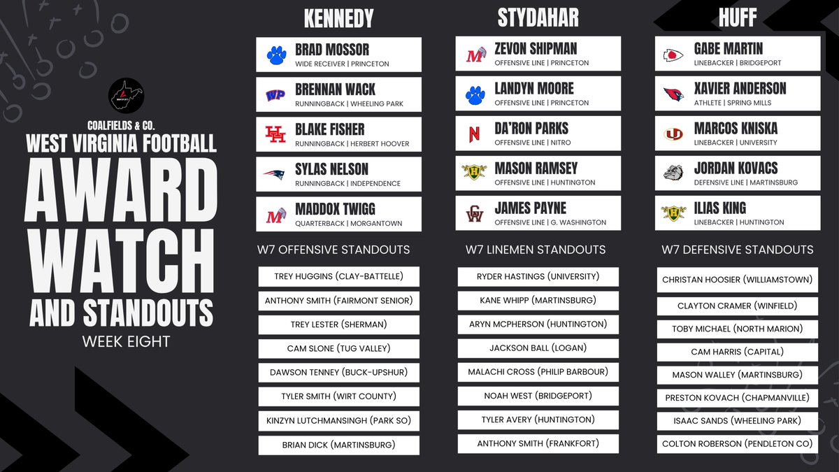 C&amp;C's Week Eight #wvprepfb Award Watch.  Who are we missing?