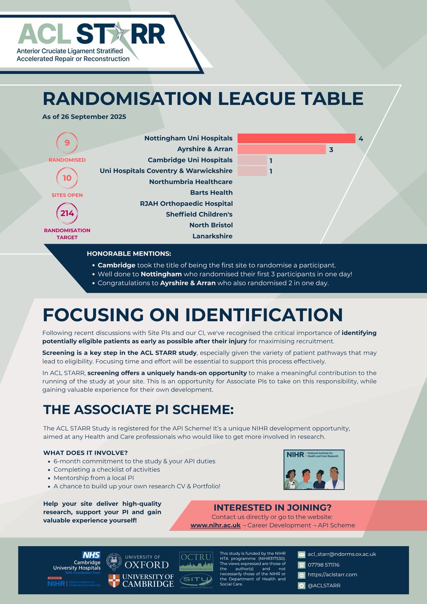 The ACL STARR Study tweet media