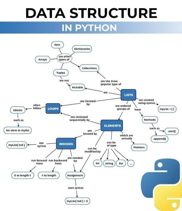 Ronald_vanLoon's tweet image. #Data Structures in Python
by @PythonPr
#DataScience #BigData
cc: @marcusborba @terenceleungsf @miketamir