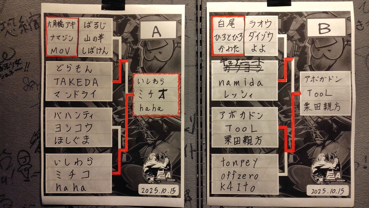 今日のFC秋葉ミニトーナメントは２本立て！

ヴァイパーミリしら大会優勝は、MOV

ランダム3on3大会優勝は、いしわら／haha／みちたか

でした！おめでとうございます！
来週も22日水曜17:30からありますのでぜひ遊びに来てください！

#FightersCrossover