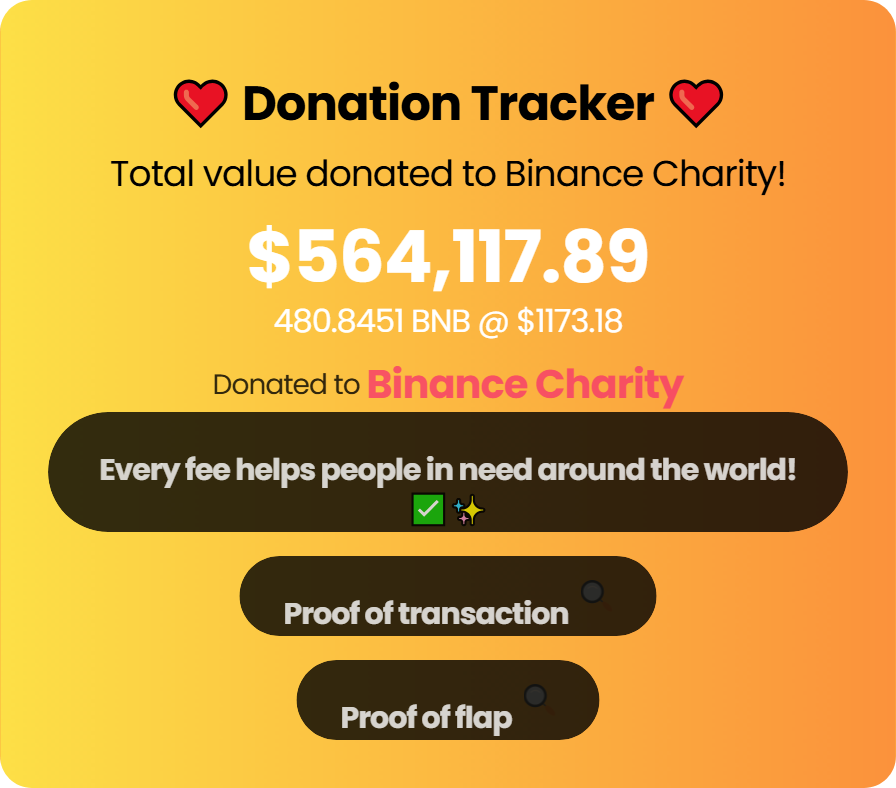 Day 10 of Binance Charity Fund

Over 480 BNB donated, amounting to around $566,000 at current market prices.

However, the donor list is still outdated, and there’s a lack of transparency about where the funds are being applied

<a href="/BinanceBCF/">Binance Charity</a> Telegram admins have raised concerns,