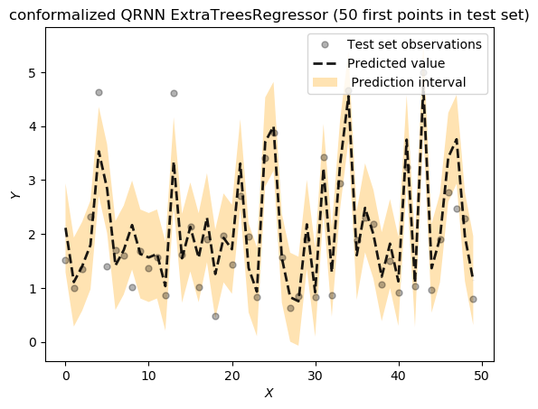 Techtoniqu76001's tweet image. Bayesian inference and conformal prediction (prediction intervals) in nnetsauce v0.18.1 thierrymoudiki.github.io/blog/2024/03/1… #Techtonique #DataScience #Python #rstats #MachineLearning