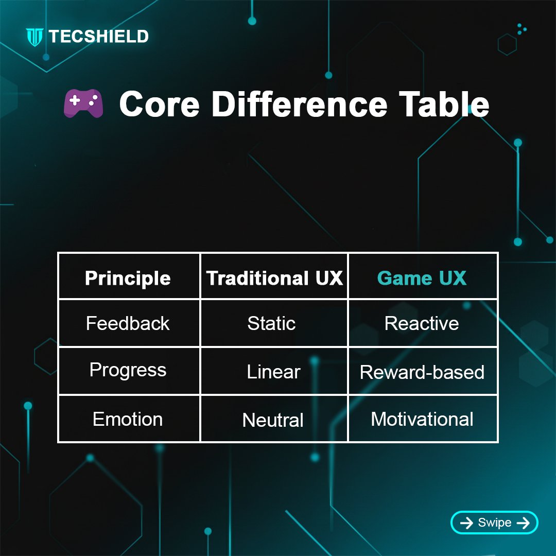TecshieldO's tweet photo. ๐ฎ Why do some websites feel alive โ and others just... sit there?
#tecshield #teamtecshield #gamedevelopment #webdevelopment #InteractiveWeb #gamifiedux #innovations #gamedesign #techstudio https://t.co/Fjctz9d68Y