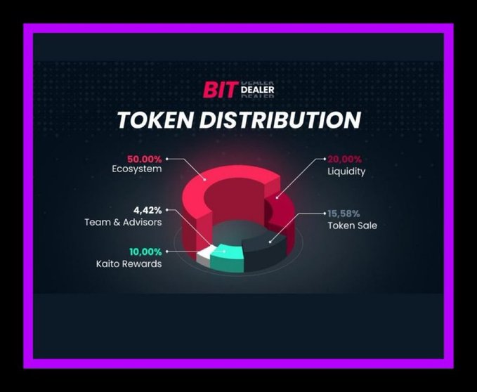 0xAkki | Noya tweet media