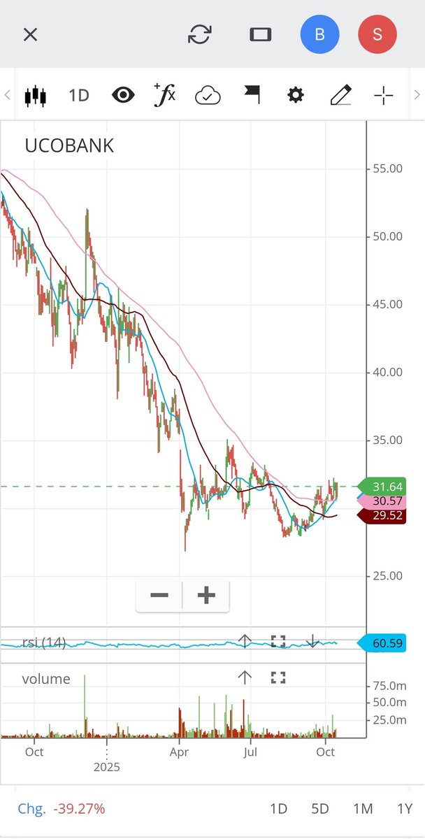 UNBELIEVABLE - 
All Looks Same 😮 

~ Central Bank of India 
~ Uco Bank
~ Indian Overseas Bank 
~ Punjab &amp; Sind Bank 

#UCOBANK #IOB #PSB