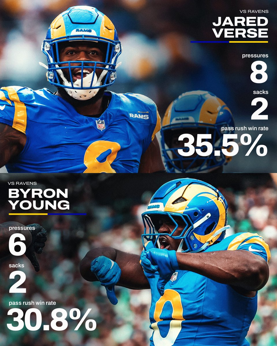 The Rams' young pass rush duo has been DOMINANT 🐏