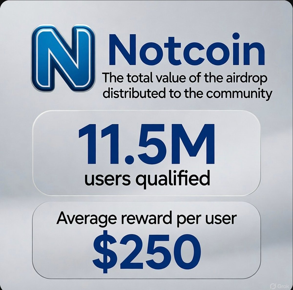 Notcoin Airdrop was worth $2,875,000,000 

11.5 million users Qualified and claimed Notcoin Airdrop with an average reward of $250 per users at its peak value.

-No too many tasks
-No farming for 3 years
-No unnecessary gas fees

<a href="/thenotcoin/">Notcoin Ø</a> did one of the biggest Airdrop in
