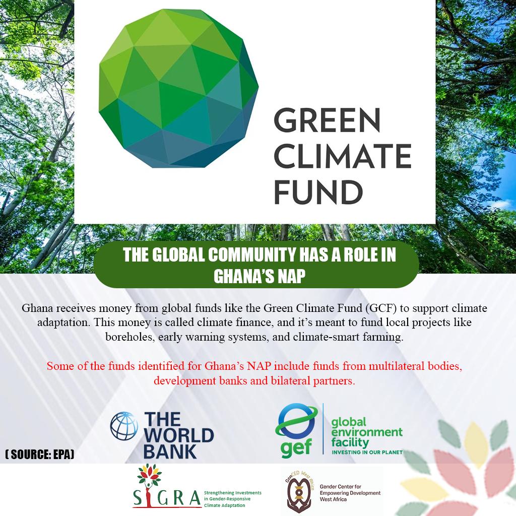 GenCEDgh's tweet image. Where does the climate money come from? Well, there are multiple sources, including the Green Climate Fund. Adaptation financing requires support from every corner. #GenCED #SIGRA #AdaptWithHer #GenderClimateAction #KnowTheNAP