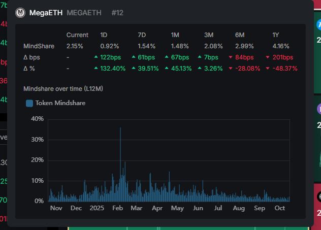 MegaETH pre registration is live btw is case yall wanna hold a bag

token.megaeth.com

could be next monad