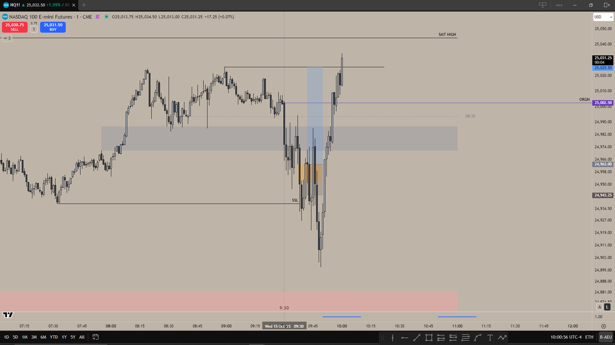 traderamari's tweet photo. wow i love trading so much. IFVG of doom https://t.co/j0eRBye0Dl