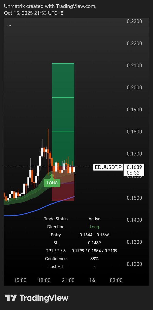 UnMatrix_'s tweet image. 