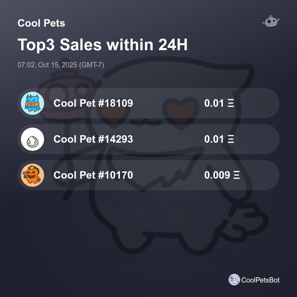 CoolPetsBot's tweet photo. Cool Pets Top3 Sales within 24H [ 07:02, Oct 15, 2025 (GMT-7) ] #CoolPets #CoolCats https://t.co/QumtQGEpju