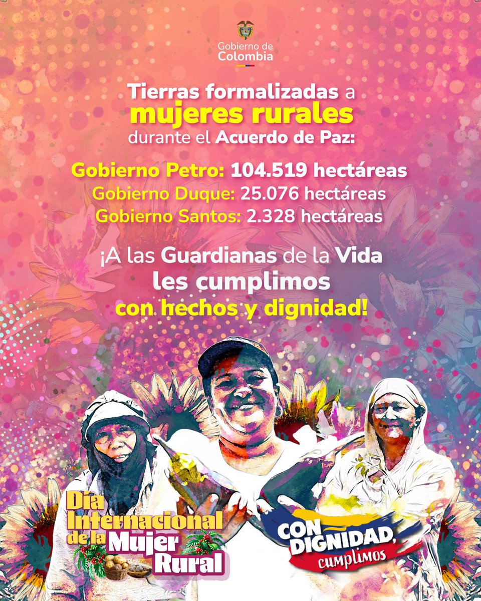 Con la entrega de 104.519 hectáreas formalizadas a mujeres rurales, el Gobierno del presidente @GustavoPetro avanza en el cierre de la brecha de género en el campo colombiano. Porque son ellas las #GuardianasPorLaVida, quienes siembran la tierra, cuidan la vida y cosechan futuro.