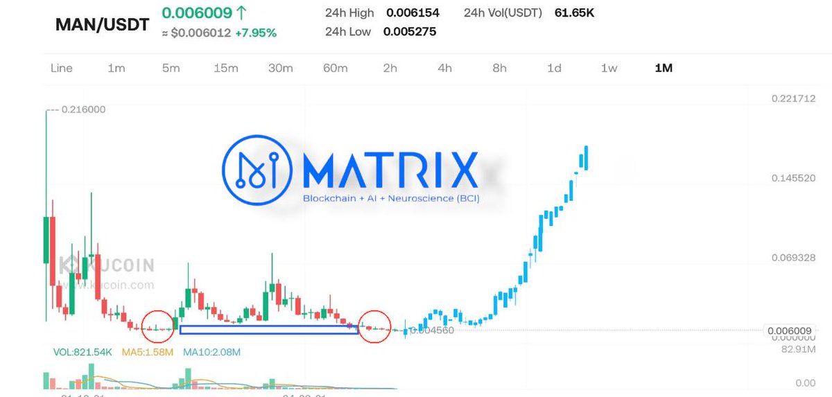 $MAN Made in HongKong 🇭🇰  | Built for the Future of Intelligent Blockchain 🌐

Where AI, Blockchain &amp; BCI and  Real-World Asset Integration converge powering the next generation of autonomous smart economies.

A self-evolving AI - Powered Layer-1 ecosystem for:

🔹 AI