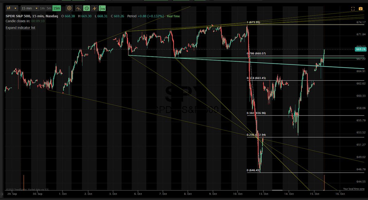 $SPY