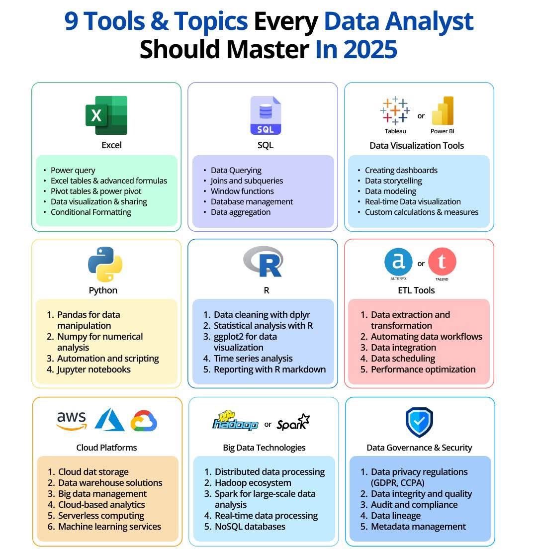 Mbadiwejesse's tweet image. Important tools to learn that can help you become a senior data analyst