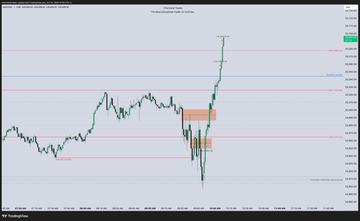 NQZ2025 \ IFVG Entry \ +115 points