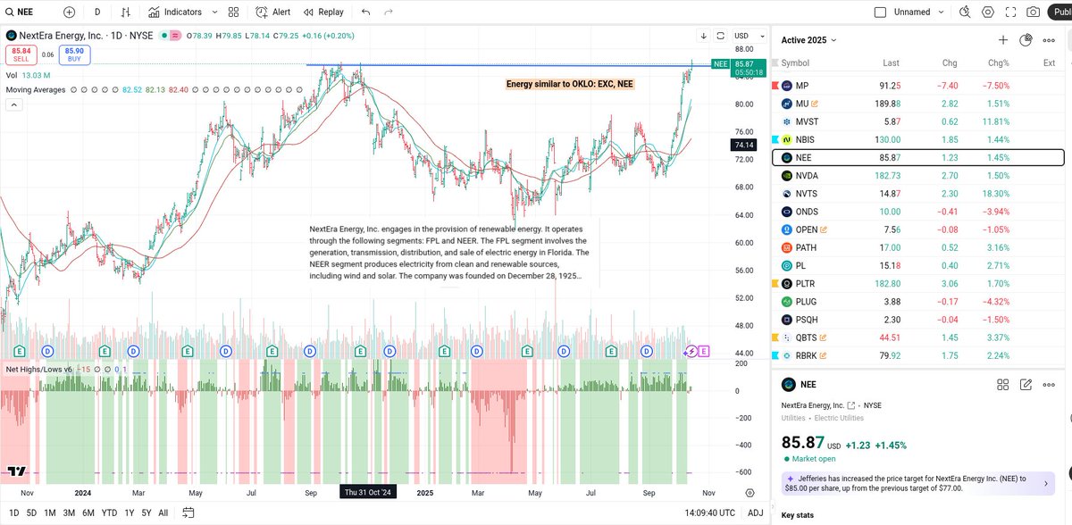 Stage2Patterns's tweet image. $NEE
"NextEra Energy, Inc. engages in the provision of renewable energy."