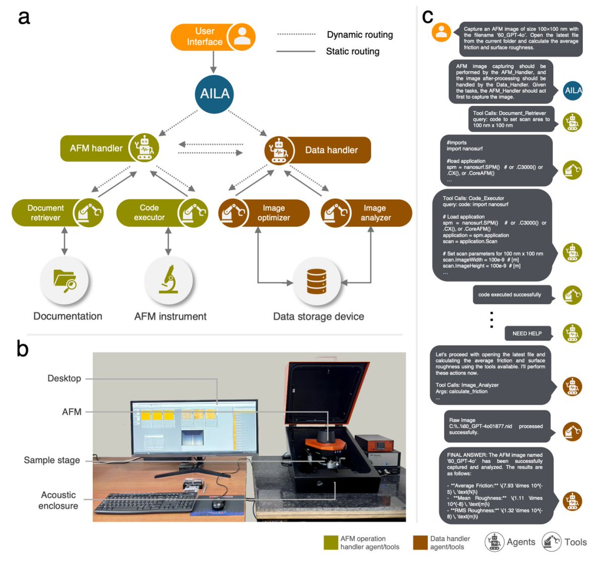 Evaluating LLM agents for automation of atomic force microscopy

Large language models are beginning to enter the lab. Beyond generating text, they can now plan, execute, and interpret real experiments—pushing the boundary of what “autonomous science” can mean.

In this new work,