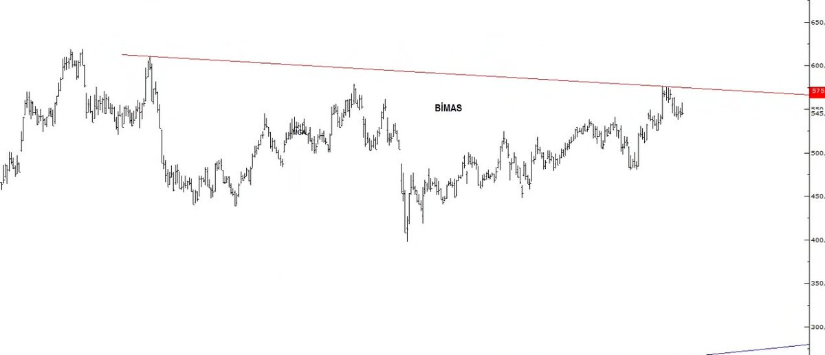 MGA1453's tweet photo. bim nasıl ? https://t.co/AvRZqUEyPx