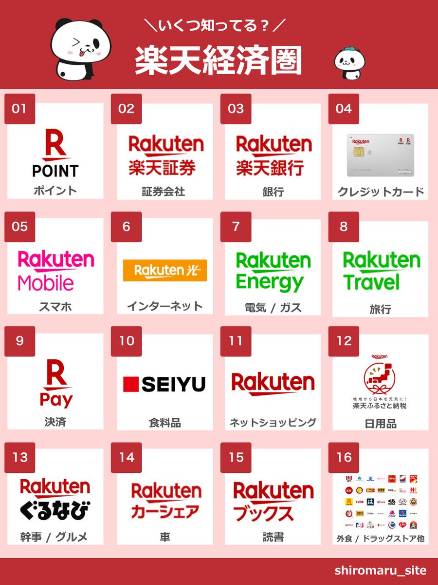 shiromaru_site's tweet photo. 楽天経済圏のサービス範囲が広すぎて、抜け出せなくなる気持ちがよくわかりました https://t.co/Tp0QttIBxO