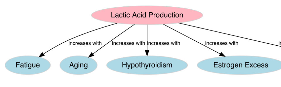 aihtheory's tweet image. Efficient CO2 production via oxidative metabolism of sugar stimulated by good thyroid function helps.