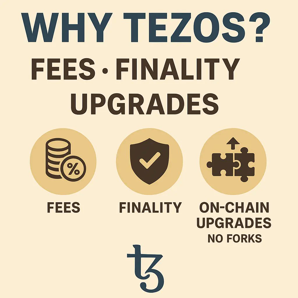 The “why Tezos?” answer in 3 words: fees, finality, upgrades.