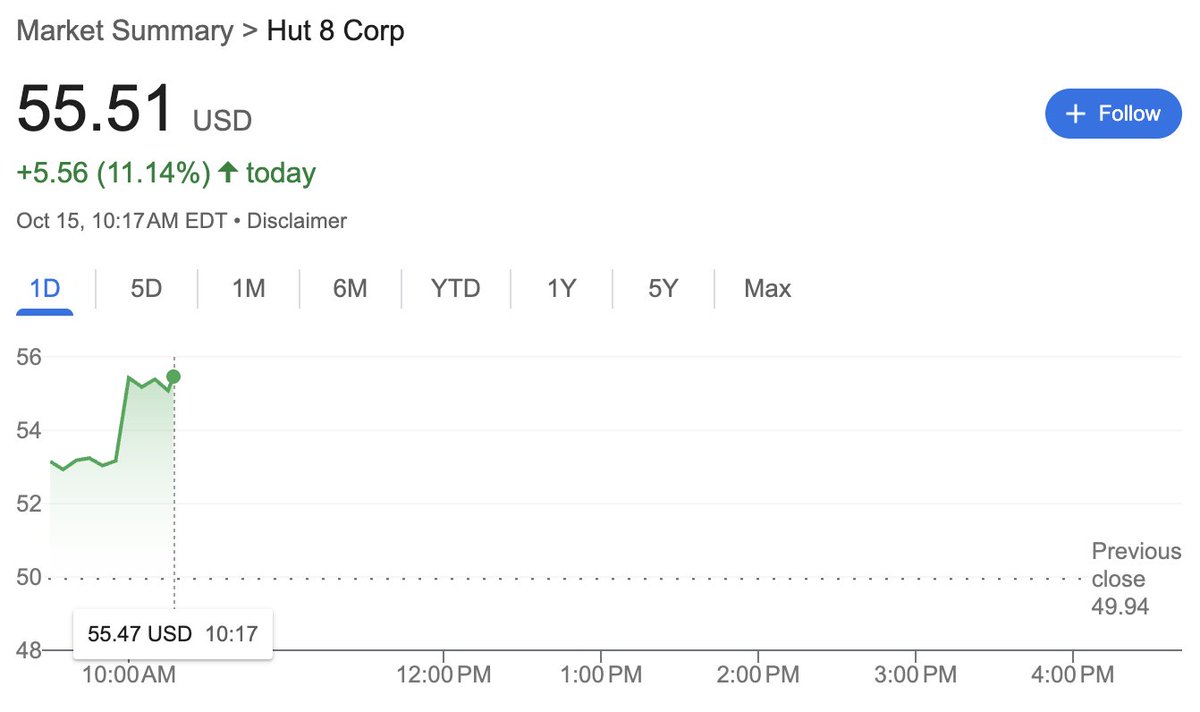 CheatCode0x's tweet image. Monster move on Hut 8 as the market catches to the demand for AI compute.

Many Bitcoin mining firms, including Hut 8, are adding support to meet the tidal wave of demand for AI infrastructure.

This is one of the few ways to get exposure to AI and bitcoin with one stone.