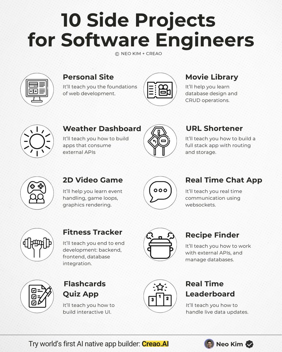 10 side projects that will make you a 10x software engineer... 

And how to build them in minutes with CREAO. No code. Just smart prompts.

Pick your MCPs, connect APIs, and watch your ideas turn into working apps: live, collaborative, and production-ready.