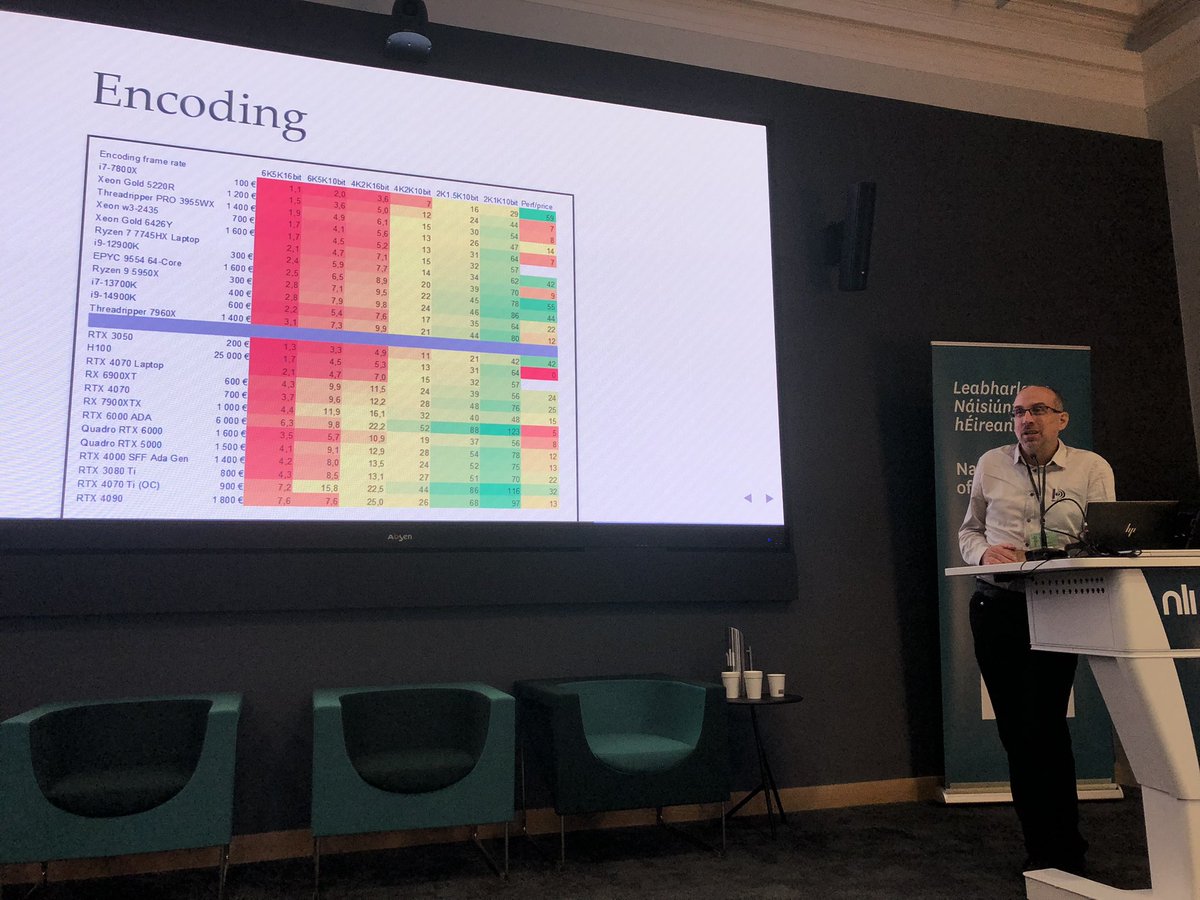 digitensions's tweet image. My favourite time of the year! The amazing @nttwconf is in Dublin this year, hosted by National Library Ireland. Amazing #digipres start and it’s just the workshop day! #GPUencoding #RAWcooked #FloppyFlippyDisks #AudioQC