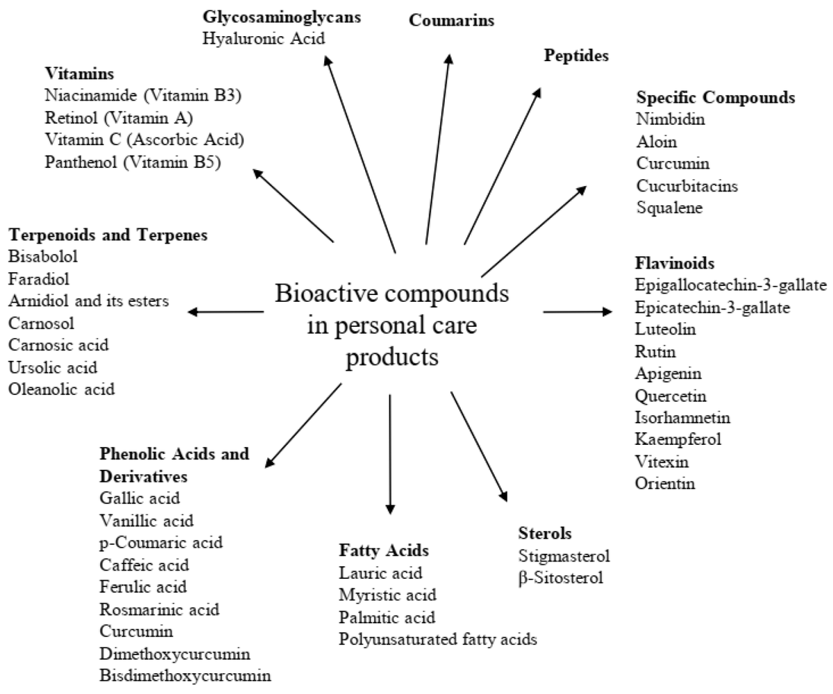 Cosmeticsmdpi's tweet image. #OpenAccess #Review
📑Title: Revolutionizing #Cosmetic Ingredients: Harnessing the Power of #Antioxidants, #Probiotics, #Plant Extracts, and #Peptides in Personal and #Skin Care Products 
Authors: Hye Yung Choi et al.
📌 brnw.ch/21wWE3A