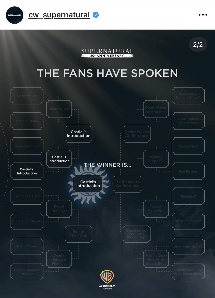 bamfMisha's tweet image. so you’re telling me that cas’ introduction ended up winning the ‘fan favourite moment’ tournament? and on instagram? where, of course, a lot of ppl deep in the fandom are but ESPECIALLY normies?? well well well, it’s almost like it’s showing that cas himself is THE fan-favourite