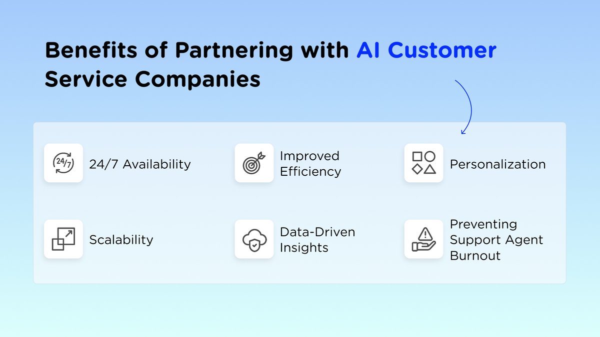 SupportYourApp's tweet image. When it comes to finding the right #AI partner for your #customer service, the choice can be overwhelming 😱
Our Chief Integration Officer, Nick, has researched the Top 10 AI Customer Service Companies of 2025 and shared key insights in a new article → supportyourapp.com/blog/top-10-ai…