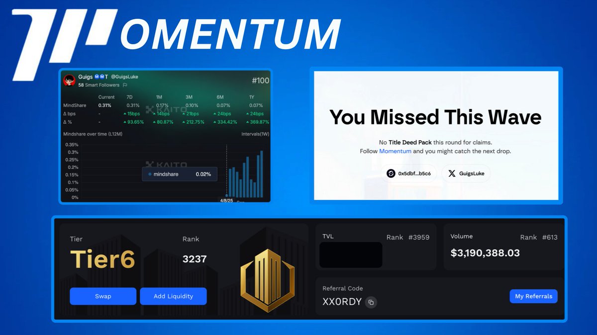 GuigsLuke's tweet image. Quite gutted I missed the Genesis Deeds allocation from @MMTFinance tbh.

Was top 1000 on liquidity prior to the @buidlpad campaign.

I was top 100 on 7D, 30D and 3M leaderboards before the Buidlpad campaign.

I am top 1k in volume.

Slipped about 2k spots on the Overall…