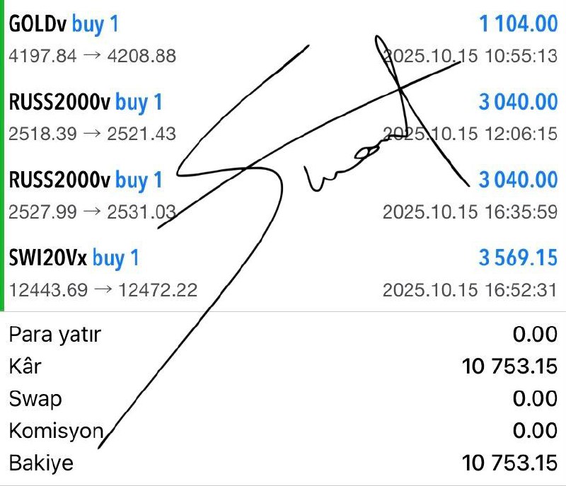 ✦✦GÜNLÜK KAZANÇ RAPORU✦✦

            💰🚀10.753 $ [ 449.904 ₺ ] 🚀💰

TÜM İŞLEMLER
[GÜN: 15 EKİM ]

│ 📊 BAŞARI ORANI │ ✅ %100
│ 🏆 EN İYİ İŞLEM │ 28.53 PUAN 🌟
│ 📝 TOPLAM İŞLEM SAYISI │ 4
│ 💰 TOPLAM KAR │ 10.753 $ { 449.904 ₺ }

🎯 DİSİPLİN = KAZANÇ

✒ SUAT