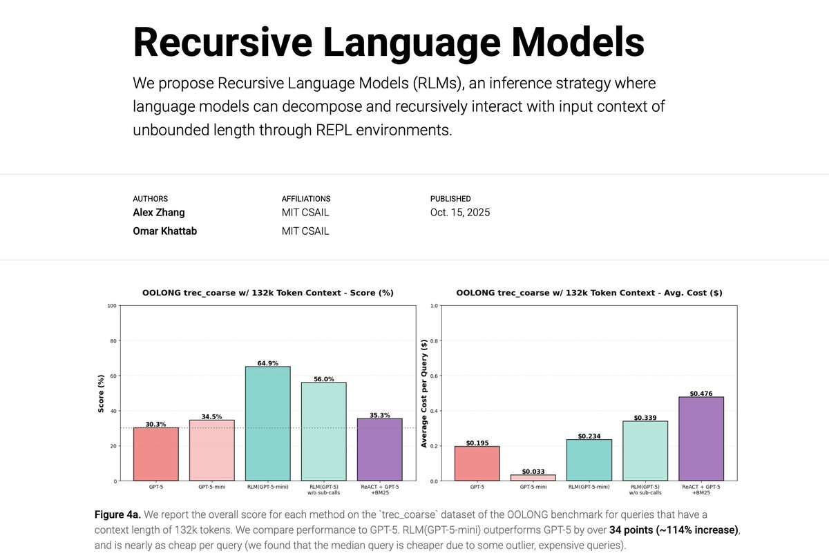 a1zhang's tweet image. What if scaling the context windows of frontier LLMs is much easier than it sounds?

We’re excited to share our work on Recursive Language Models (RLMs). A new inference strategy where LLMs can decompose and recursively interact with input prompts of seemingly unbounded length,…