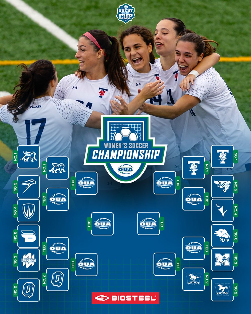 OUAsport's tweet photo. The road to the OUA Womenβs Soccer Championship begins now! Every match matters, and every moment counts. β½π
#QuestForTheCup | @BioSteelSports
πΈ Aru Das https://t.co/Mn6KfGT1tU