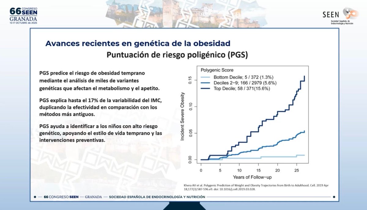 🧬 Los Polygenic Scores (PGS) permiten predecir riesgo de obesidad desde etapas tempranas, explicando hasta el 17% de la variabilidad del IMC. Una herramienta clave para intervenciones preventivas y medicina personalizada. #SEEN2025 #EmbajadorSEEN
