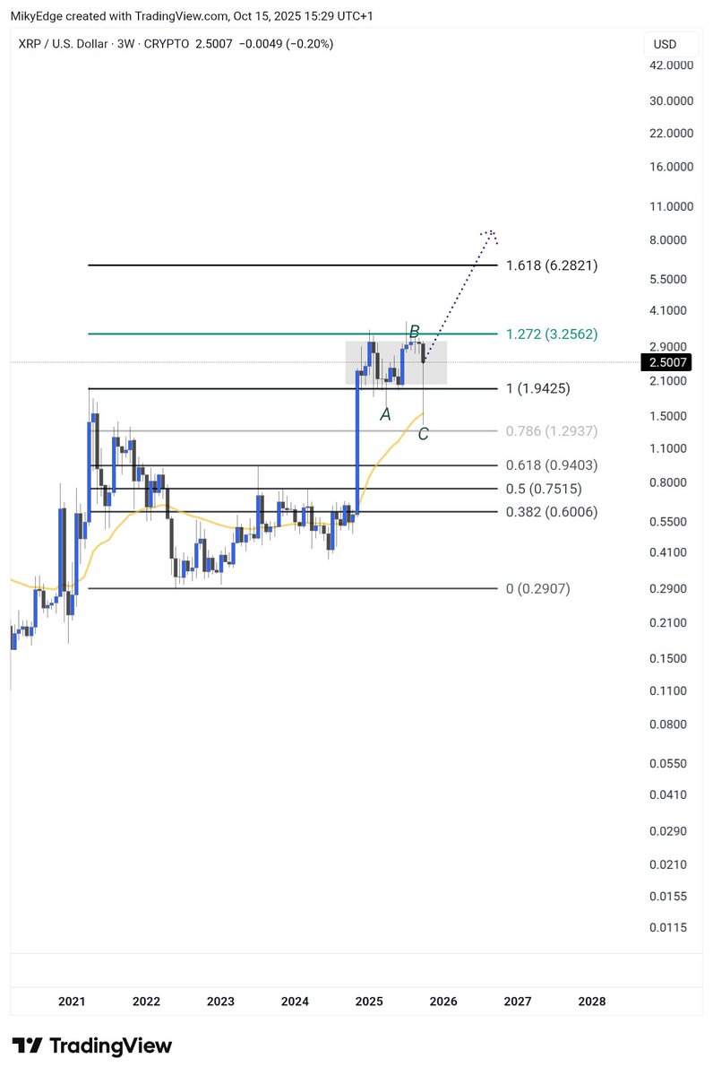 $XRP

Hate it or like it, this setup is going to be explosive during breakout.