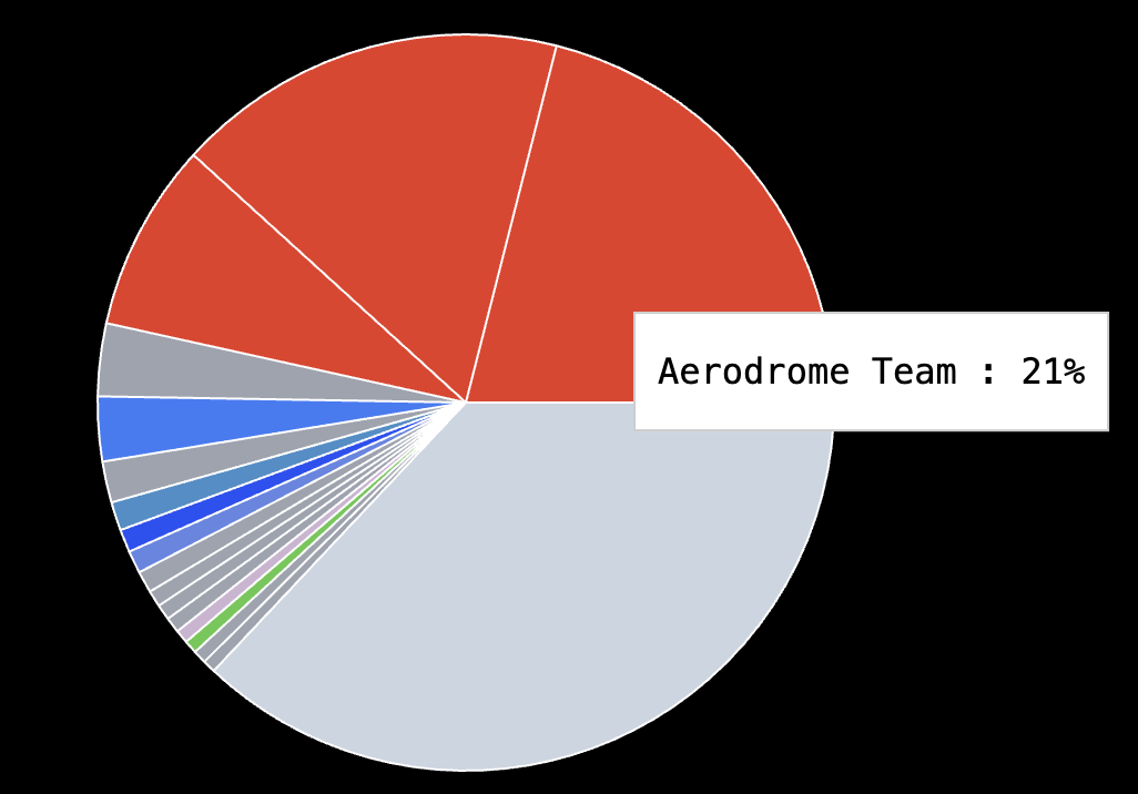 Defi Wars tweet media