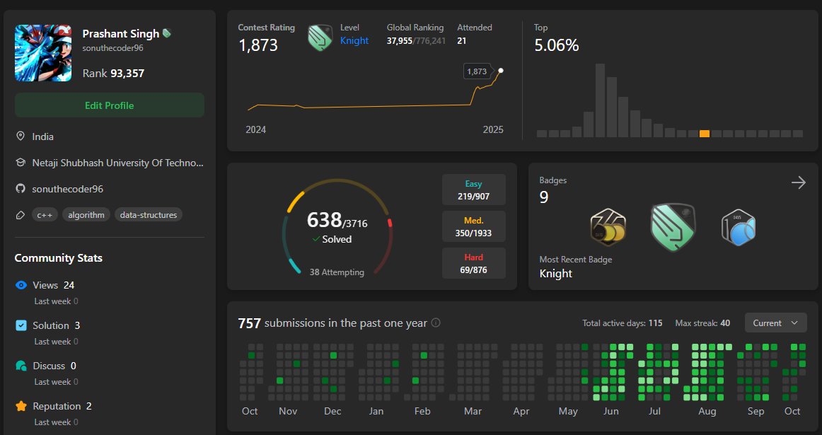 cholebhhaturee's tweet image. Secured global rank 858 in Weekly Contest 471 and reached the Knight on LeetCode.
Grateful for the journey every problem, every contest, and every setback has been a step toward growth.
on to the next milestone. ๐ค
#LeetCode #CompetitiveProgramming #Coding