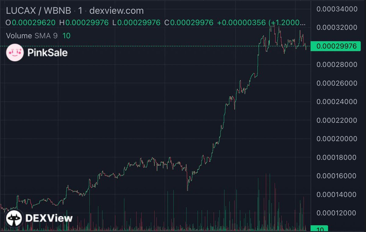 PinkSale (Pink Ecosystem) tweet media