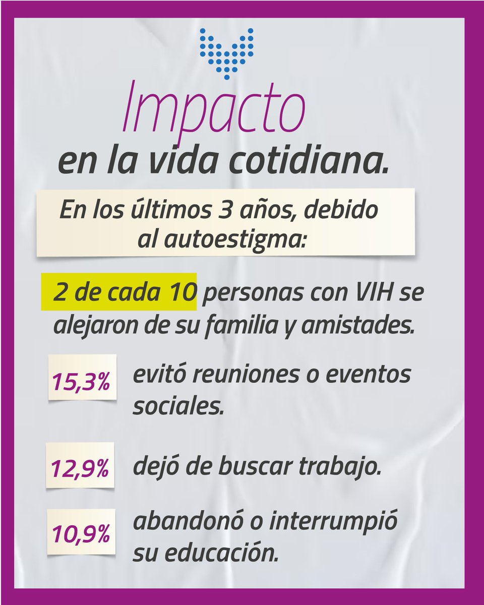 FundEmpoderada's tweet photo. En las personas con #VIH, el autoestigma es la interiorización de esas actitudes negativas, que deriva en culpa, vergüenza, aislamiento y dificultad para buscar ayuda, entre otras. Es decir, que limita derechos, oportunidades y bienestar.

📥 Accedé al informe completo en la bio. https://t.co/Tfy0I6gIrn