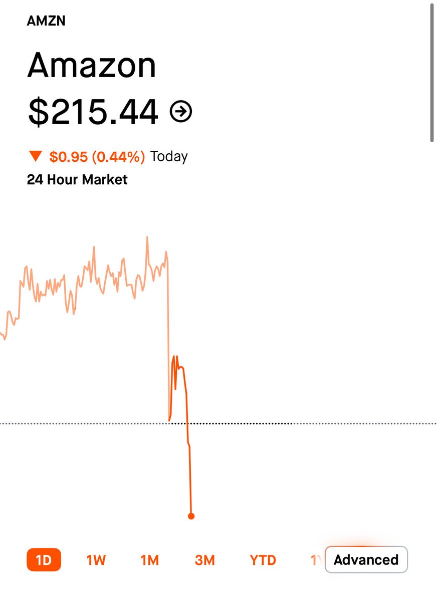 legen_eth's tweet image. Everything is pumping besides $AMZN

Why is Amazon preforming so bad compared to the entire market this year?