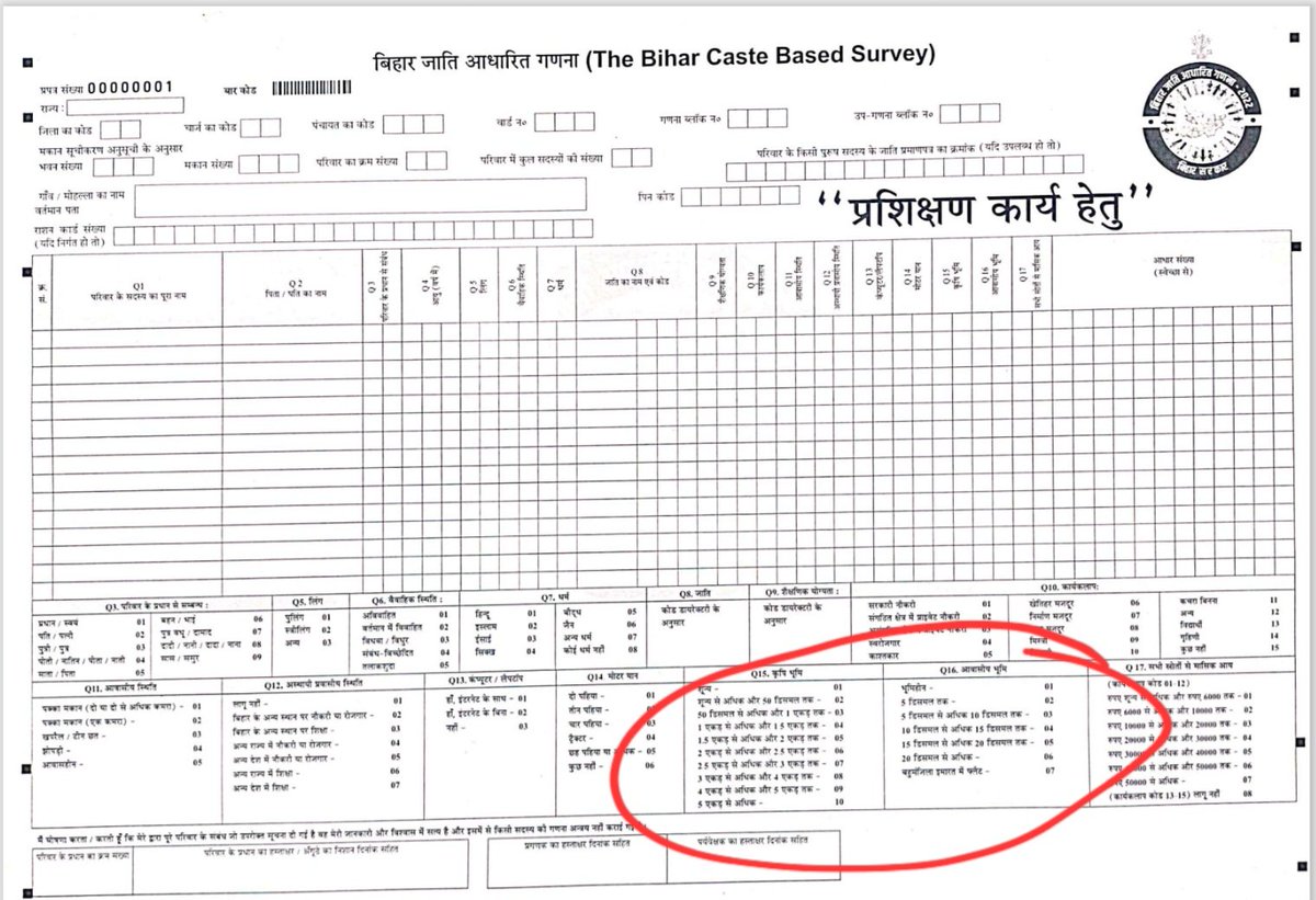 OBC आरक्षण बढ़ाने के लिए सरकारें हर राज्य में कैसे फर्ज़ीवाड़ा कर रही हैं, देखिये👇

जब बिहार में जातिगणना हुई तो 17 सवाल पूछे गए!
लेकिन जब आंकड़े निकाले गए, तो 2 सवालों का आंकड़ा छुपा लिया गया!
ये थे-
1) कृषि भूमि स्वामित्व
2) आवासीय भूमि स्वामित्व

क्योंकि अगर ये आंकड़े निकलते,